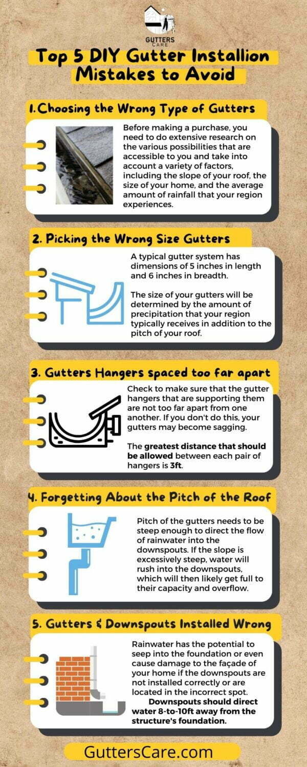 Top 5 DIY Gutter Installation Mistakes to Avoid Includes Infographic